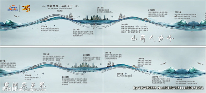 大事记时间轴长幅面展板