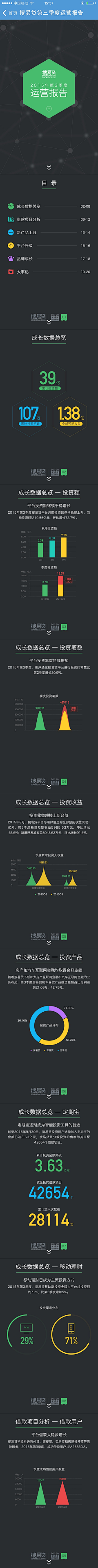 hexiaoweia采集到运营报告