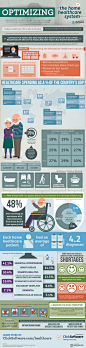 optimizing-the-home-healthcare-system-infographic