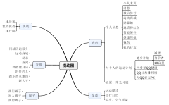 RuyiMama采集到原型