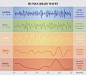 Image result for frequency of brain waves different