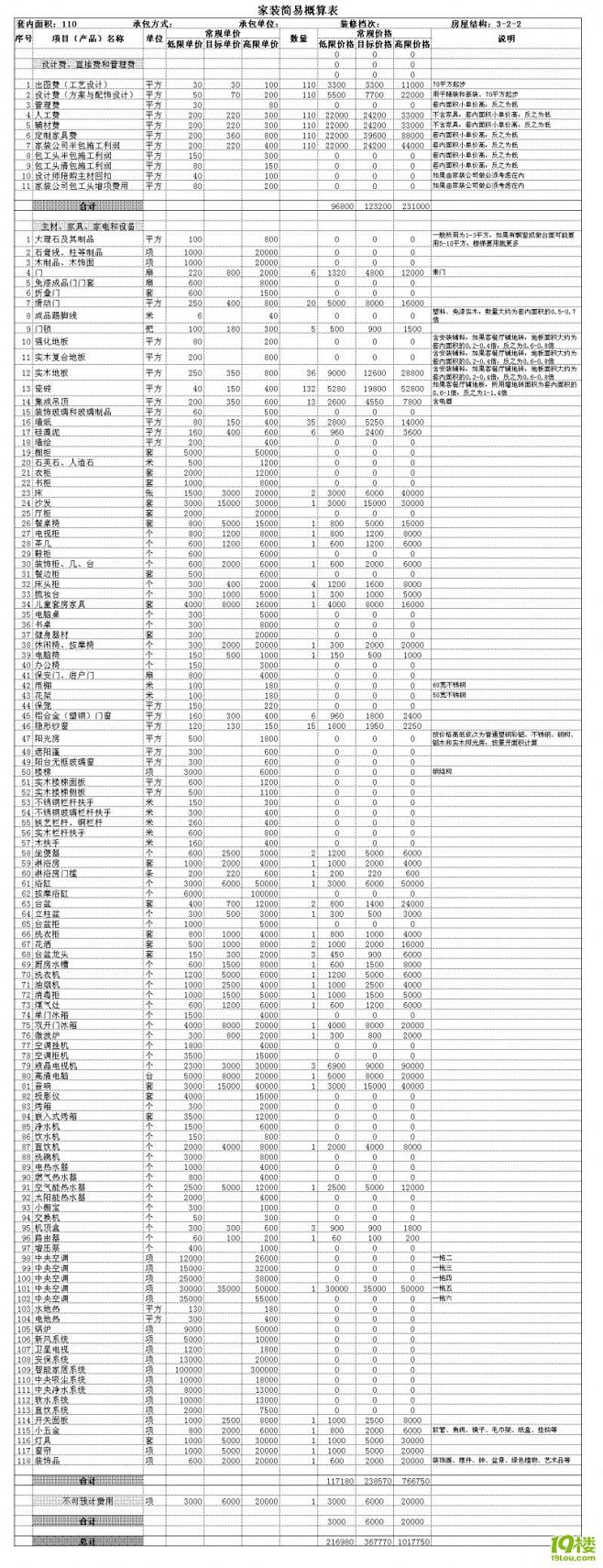 【家装达人】双火炼玉：从业15年与你分享...