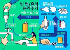环保插画   - 源文件下载【酷图网】低碳生活,垃圾分类,低碳出行,生态能源,资源,新能源,绿色能源,清洁能源,绿色交通,环保动力,低碳,环保汽车,环保海报,环保指南,环保公益,环境治理,保护环境,绿色环保,环保减排,节能,环保,生态环境,环卫设施,节能减排,节能环保,保护生态,生态文明,生态家园,文明城市,环保文化,保护地球,环境保护,