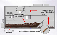 发·电·机采集到画