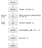订单拆单：把产品逻辑拆给你看 : 本文节选于《电商产品经理宝典：电商后台系统产品逻辑全解析》 订单拆单在电商订单中很常见，也比较复杂。拆单也有两次，一次是在用户提交订单之后、支付之前拆单，这次是拆分的订单；另一次是在用户下单之后，商家发