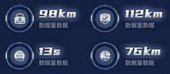 木槑槑采集到大屏