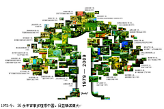 平面设计—夜猫采集到企业空间设计