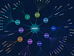 Gz9dCoHm采集到知识图谱参考