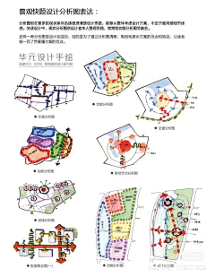 言西2183采集到手绘-景观