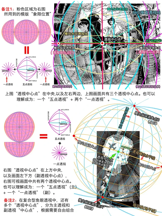 “鱼眼透视”的辅助线用法，你会了吗？