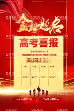 金榜题名  - 源文件下载【酷图网】金榜题名海报,喜报,捷报,高考金榜题名,中考金榜题名,高考喜报,高考喜讯,金榜题名背景,金榜题名喷绘,金榜题名展板,鲤鱼跃龙门,状元帽,状元宴,高考光荣榜,金榜题名宴,学校喜报,公司喜报,企业喜报,中奖喜报,喜报海报,喜报背景,光荣榜,荣誉榜,绩效榜,升学宴,高考,