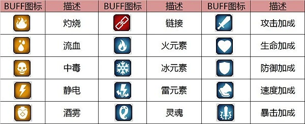 命运战歌》档案解锁：BUFF图标说明_命运战歌_九游手机游戏-花瓣网