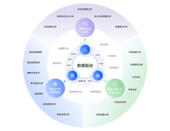 网易有数| 零售大数据解决方案-网易数帆