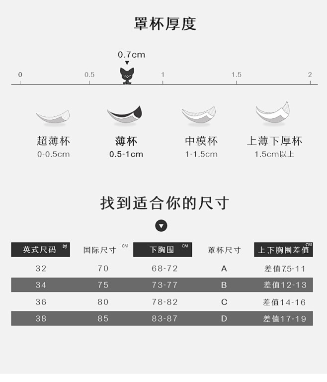薄款不空杯内衣女无钢圈小胸聚拢学生高中少...