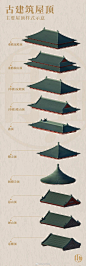古建筑常用屋面式样一览，屋顶如头冠等级分明。

… ​​​​