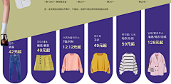 *№愛/aiq戀*采集到细节设计