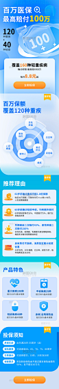 百万医疗险长图H5