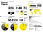 Facts & Figures, taken from the FontFont Annual Report 2011 (FF More and FF Good)
