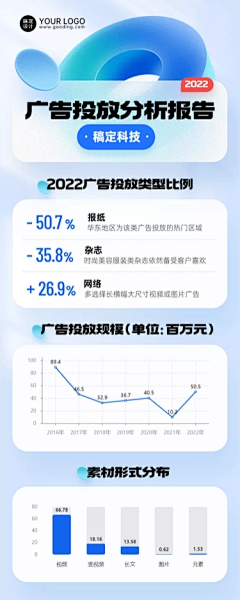 用户nAidzrtc采集到易拉宝、展架