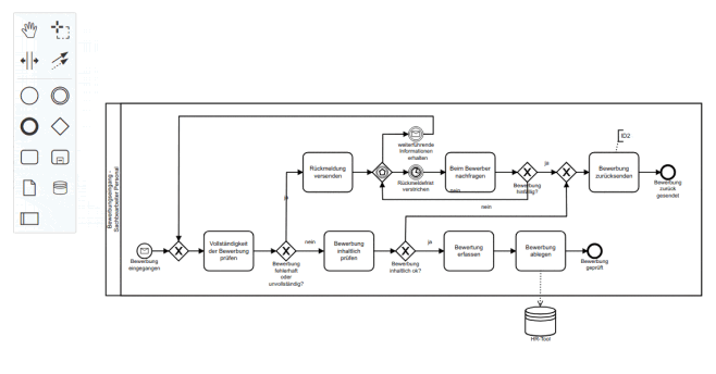 运行中的 bpmn-js 编辑工具包的截...