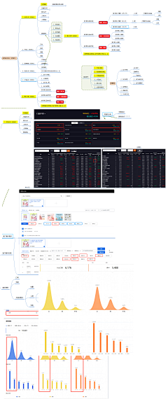 甜辣辣辣采集到练习/笔记