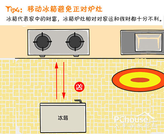 整理厨房空间 煮食更有乐趣_室内风水_太...