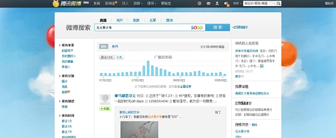 腾讯微博 关键词搜索 趋势