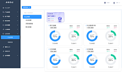 Wendy1591384568采集到数据大屏