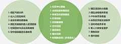 JvoEefjA采集到分析图