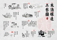 米酒工艺流程图-源文件