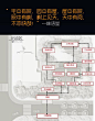 成都蓝光雍锦园