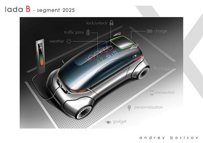 LADA B segment 2025 ...