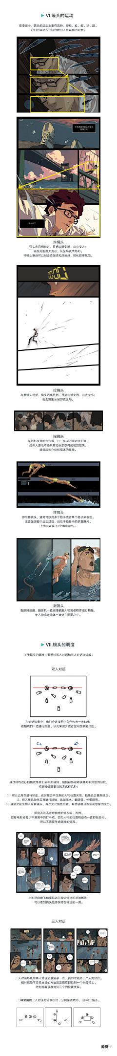 yishduabgb采集到漫画