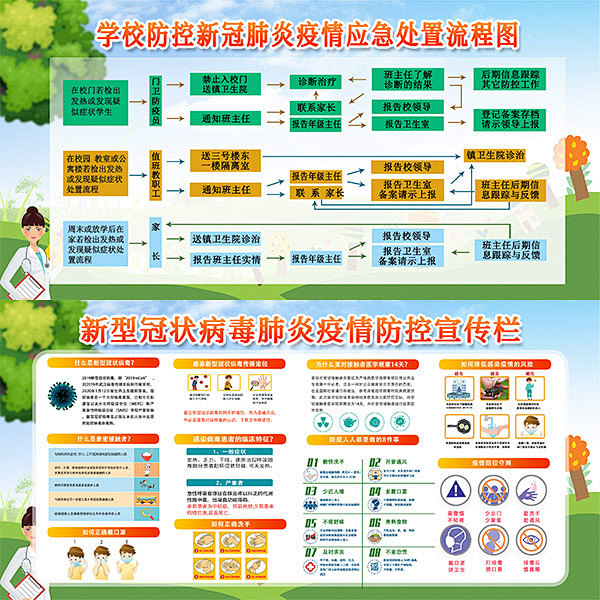 新冠肺炎处置流程图