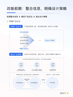 程柯嘉采集到PPT