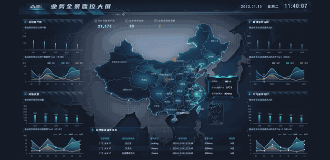 易知微-数据可视化