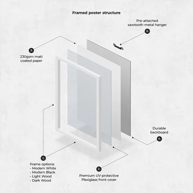 a diagram showing the parts of a picture frame-花瓣网