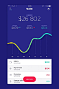 MyWallet UI Design | Abduzeedo Design Inspiration