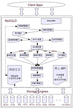 hxslcc采集到图标