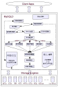 MySQL 系统架构 说明 - David Dai -- Focus on Oracle - 博客频道 - CSDN.NET