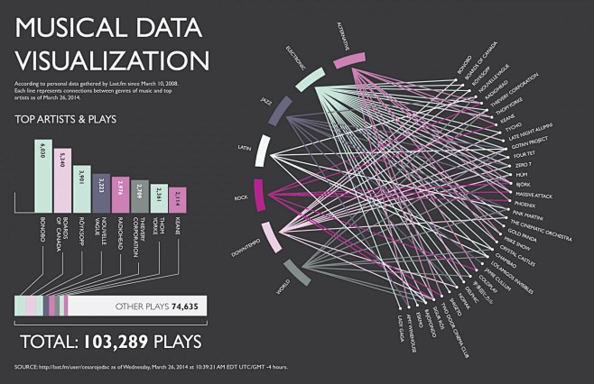 data visualization -...