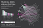 musical-data-visualization_53440cb531cf7_w1500.png (1500×970)