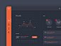Stats Dashboard