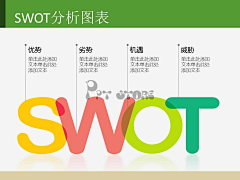 123456777777890采集到SWOT