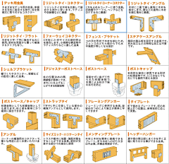 华迪采集到工业设计