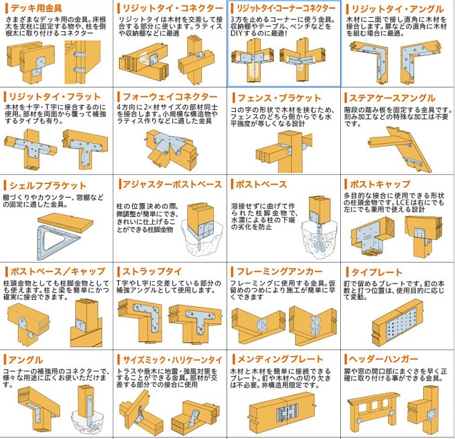 各种日式的木工五金连接件解说图。设计工艺...