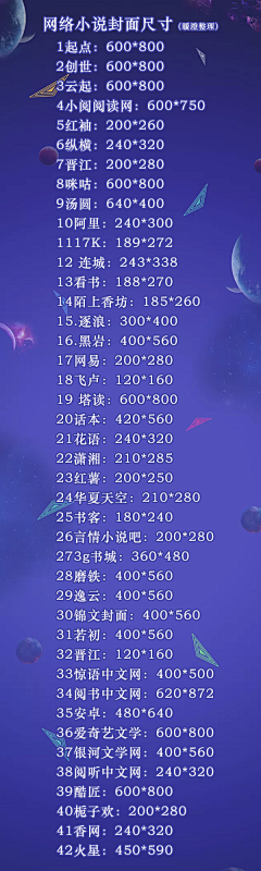 高登西街采集到网站各尺寸参考