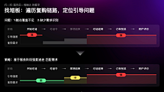 无聊奈奈采集到作品集