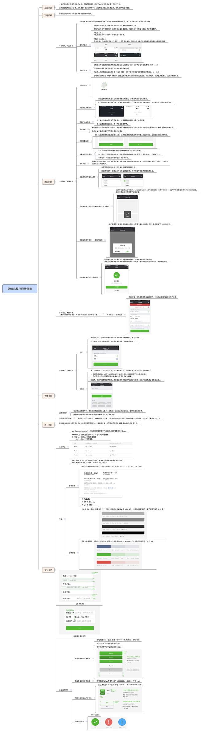 微信小程序设计指南知识点