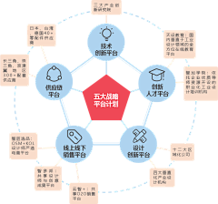 9qMnvF3a采集到设计思维理论